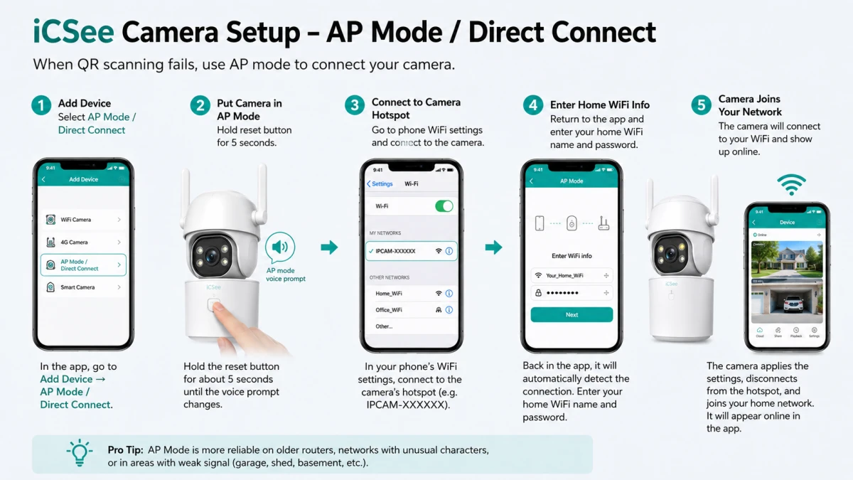 AP Mode for Your iCSee Camera