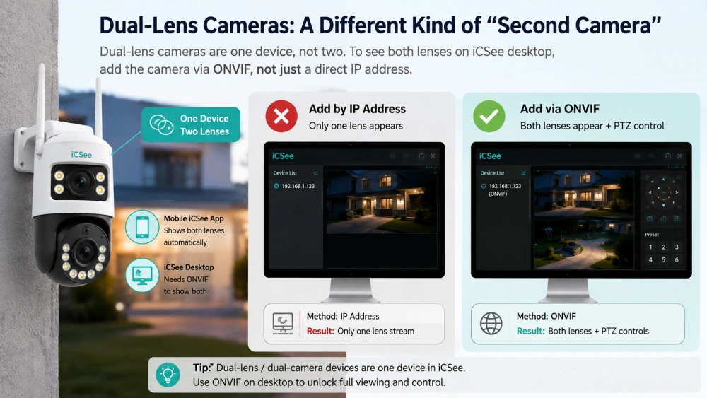 Dual-Lens Cameras