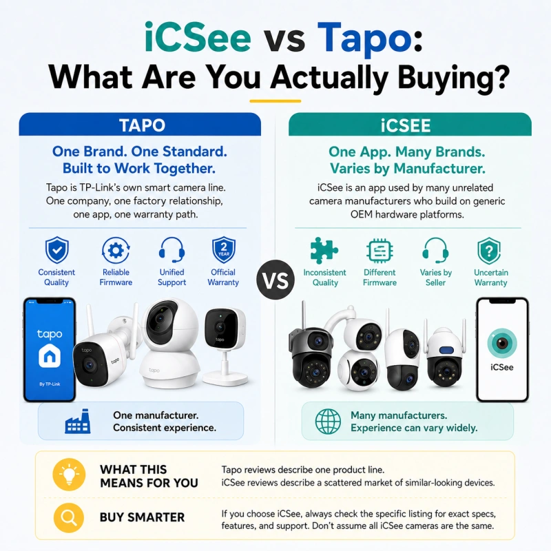 Tapo vs iCSee