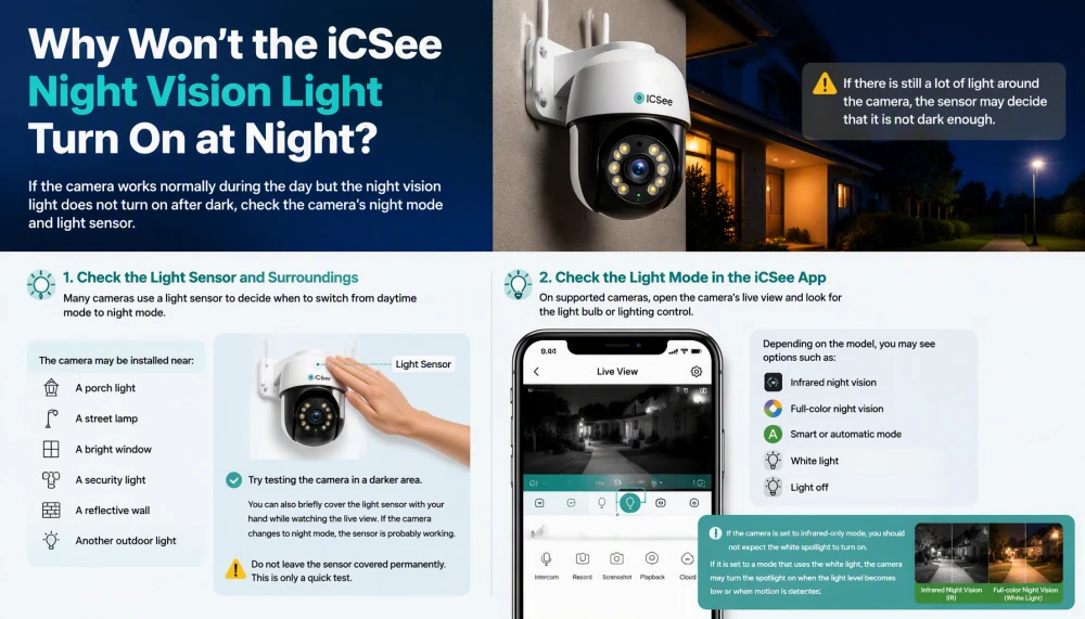 Why Won’t the iCSee Night Vision Light Turn On at Night